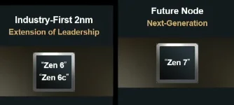 AMD confirms Zen 6, Zen 7 cores for EPYC, Ryzen CPUs.webp