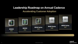 AMD Instinct MI400, MI500 GPUs to challenge NVIDIA in AI race.webp