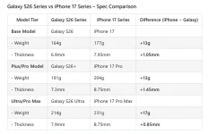 Galaxy S26 tipped to be thinner and lighter than iPhone 17.webp