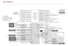 Intel’s W890 chipset set for powerful workstation CPUs.webp