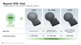 Seagate teases massive HAMR leap, platter limits pushed higher.webp