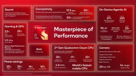 Snapdragon Gen 6 steps up GPU game, efficiency steals show.webp