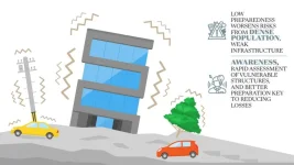 Experts warn of major quake risk, Dhaka faces dire readiness gap.webp