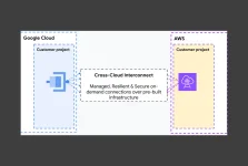 AWS links clouds in style, DIY days are officially over.webp