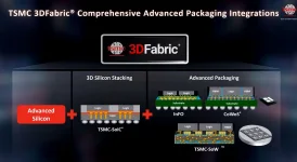TSMC unveils C-HBM4E and N3P combo for next-gen AI chips.webp
