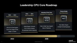 AMD readies new EPYC Embedded chips, Zen 6 set for a leap.webp