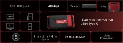 TEAMGROUP drops featherlight PD40 SSD with USB4 speed.webp