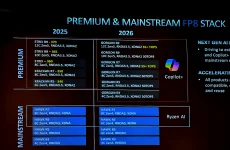 Ryzen AI 400 leaks, Gorgon Point preps more cores and smarter NPUs.webp