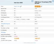 Xeon 696X leaks tease, benchmark quirks mask real muscle.webp