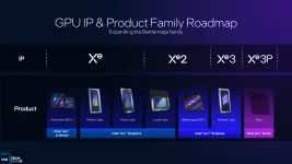 Intel’s Big Battlemage teases Xe2 power play.webp