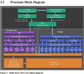 Zen 6 leaks with wider dispatch, 512-bit muscle flex.webp