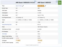 AMD’s 9950X3D2 leaks, gaming beast stays on cache drip.webp