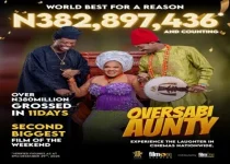 Toyin Abraham’s Oversabi Aunty smashes box office, earns N382 million.webp