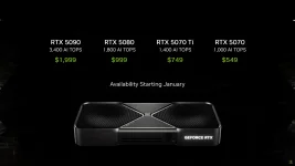 GPU prices skyrocket, gamers get struck by $5000 lightning.webp