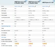 Ryzen AI 5 430 clocks slightly faster than 5 330.webp