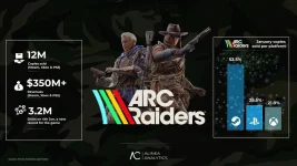 ARC Raiders hits 12M sales, won’t quit dominating Steam.webp