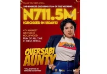 Toyin Abraham’s Oversabi Aunty hits 711M, ranks 4th all time.webp