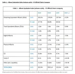 UK streams top 210B, but growth hits the brakes.webp