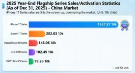 iPhone 17 obliterates Chinese flagships on their home turf.webp