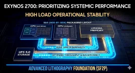 Exynos 2700 leak hints at thermal overhaul for 2027 flagships.webp