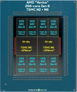 AMD EPYC Venice goes huge with doubled cores and dies.webp