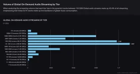 253m tracks later, streaming drowns in AI filler.webp