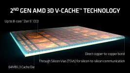 AMD eyes stacked L2 cache to beat current latency again.webp