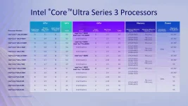 Intel eyes split reviews to spotlight Core Ultra X9.webp