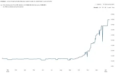 RAM prices now quadrupled, and resale junk muddies searches.webp