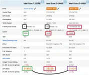Intel Bartlett Lake flexes with fewer cores, beating i5s.webp
