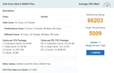 Intel Ultra 9 290HX Plus bullies mobile CPUs in PassMark.webp
