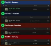 AI hit banned from Sweden’s official chart after origins exposed.webp