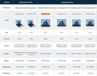 Samsung leans hard on profit as Galaxy Book 6 Pro gets pricey.webp