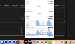Apple's M4 Max hits 212W peak draw in heavy workloads.webp