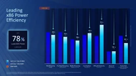 AMD says Ryzen AI MAX will kill Intel Panther Lake graphics.webp