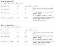Setapp dies in the EU while Apple and regulators trade blame.webp