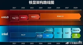 AMD skips RDNA 4 for integrated graphics to save RDNA 5 for Medusa.webp