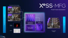 Intel launches XeSS 3 Multi-Frame Generation for Arc GPUs.webp