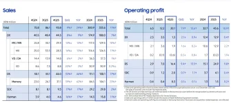 Samsung posts record profit and weighs Galaxy price hikes 2.webp