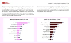 Game Developers Conference report shows rising GenAI use.webp