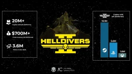 Helldivers 2 sales top 20 million copies across PC and PS5.webp