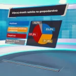 Croatians split on foreign workers' economic and cultural impact.webp