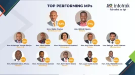 Explosive Index Reveals Leaders Falter on Public Funds.webp
